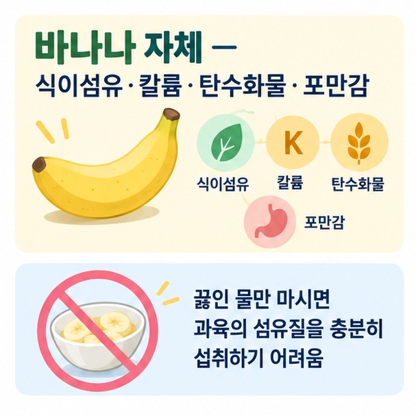 따뜻한 무카페인 바나나 음료를 취침 전 루틴으로 마시되 수면 치료제로 보지 않는다는 내용을 보여주는 인포그래픽