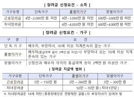 근로장려금 지급일