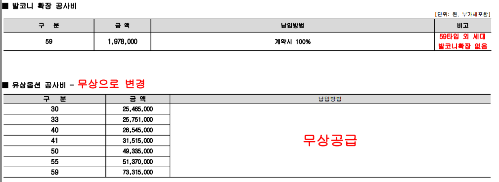 발코니 및 옵션 비용