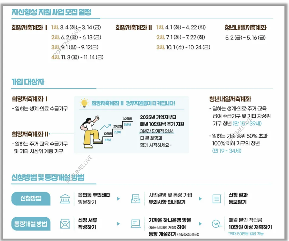 희망저축계좌2