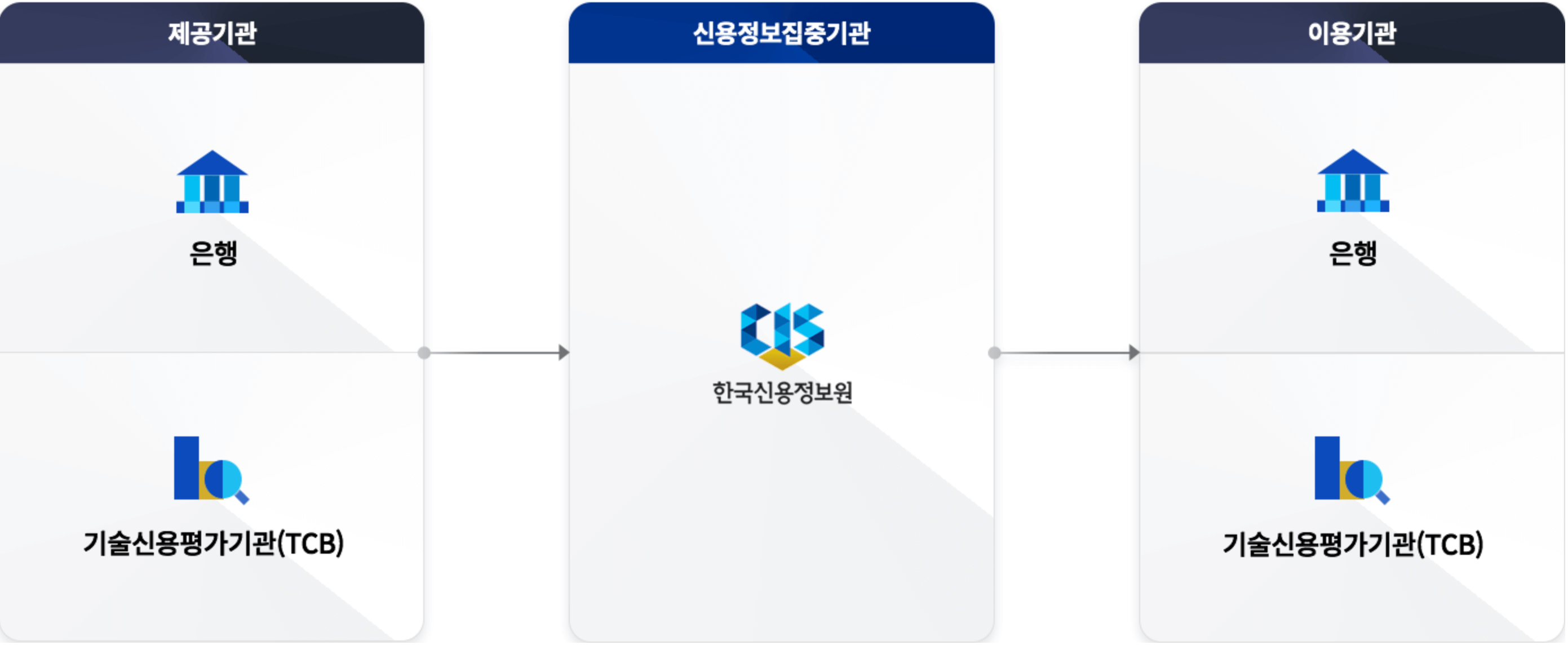 한국신용정보원 기술 신용정보 개관