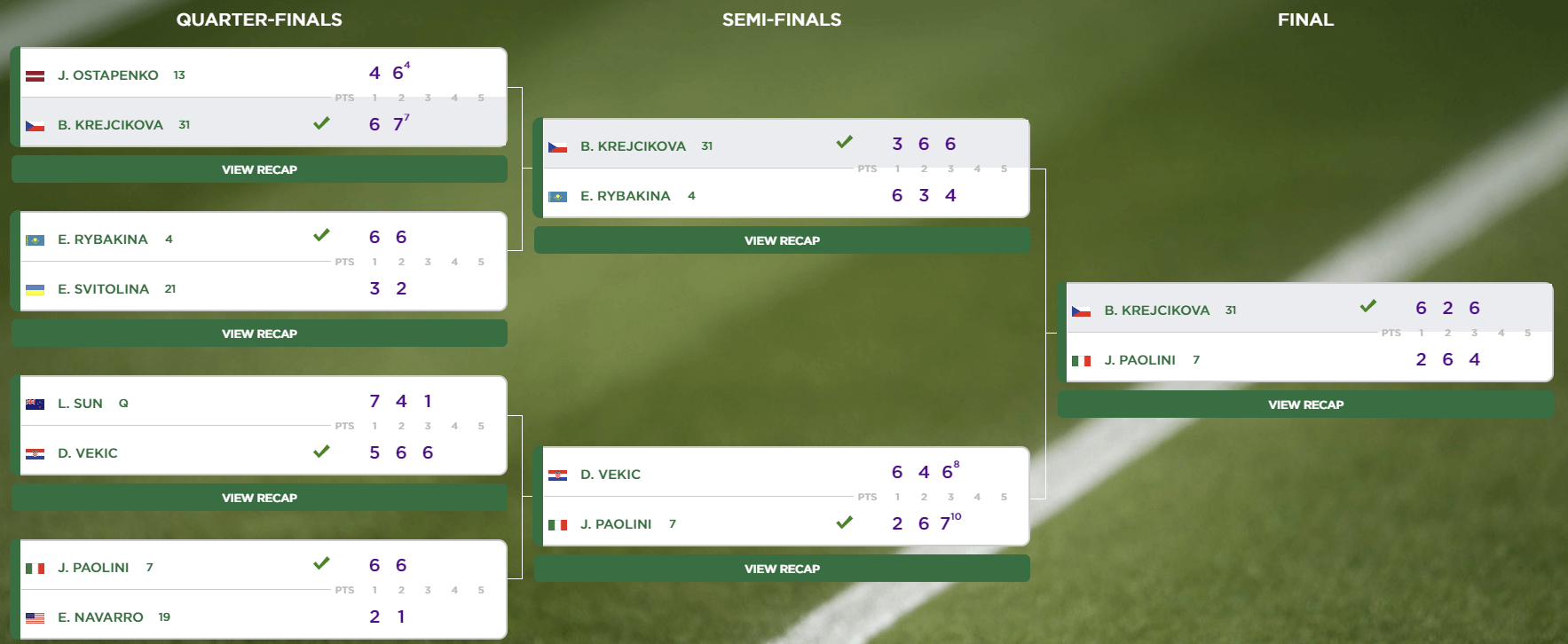2024 윔블던 테니스 대회 단식 결승 우승 챔피언 상금