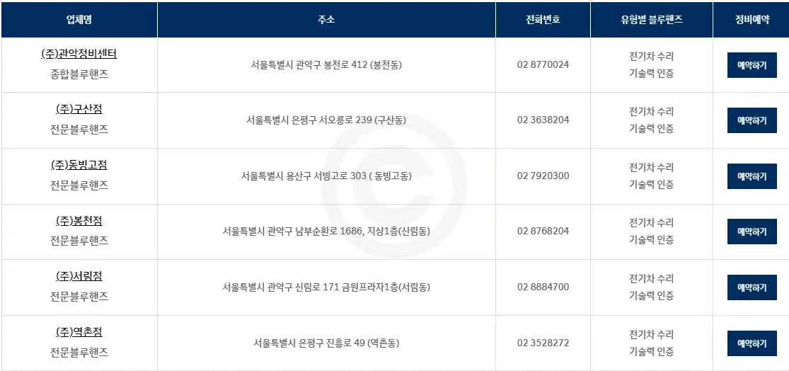 예약하기