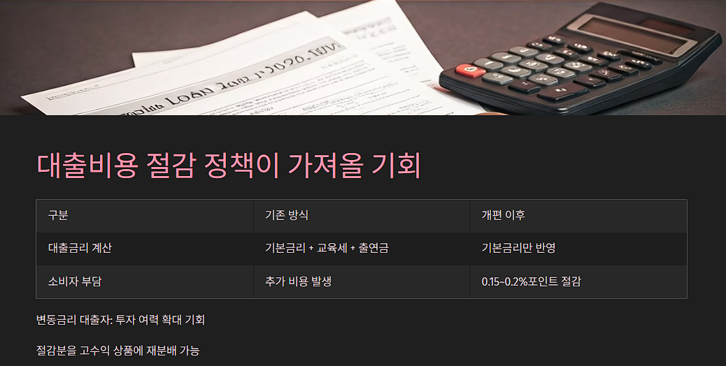 대출비용 절감 정책이 가져올 기회