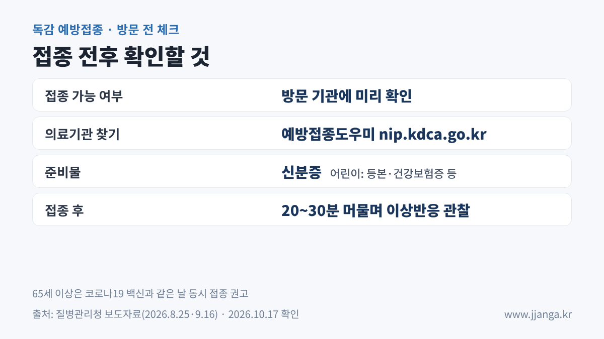 독감 예방접종 방문 전 체크: 접종 가능 여부 확인, 예방접종도우미, 신분증 지참, 접종 후 20~30분 관찰