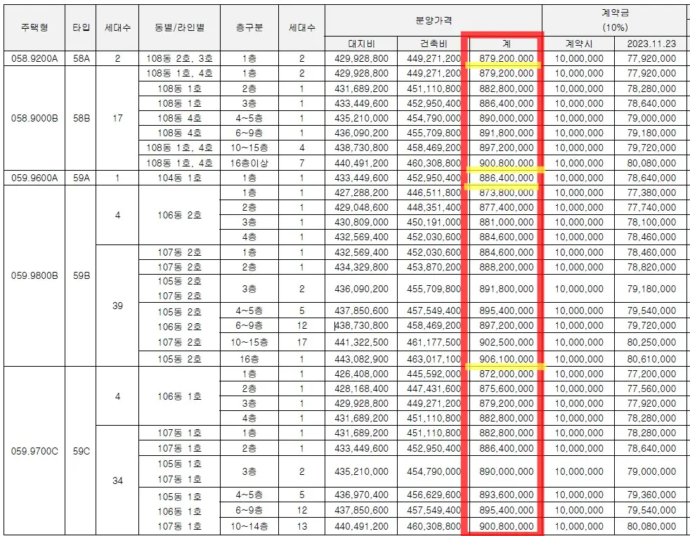 힐스테이트 관악센트씨엘 아파트 분양가