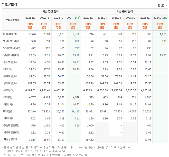 코미코_실적