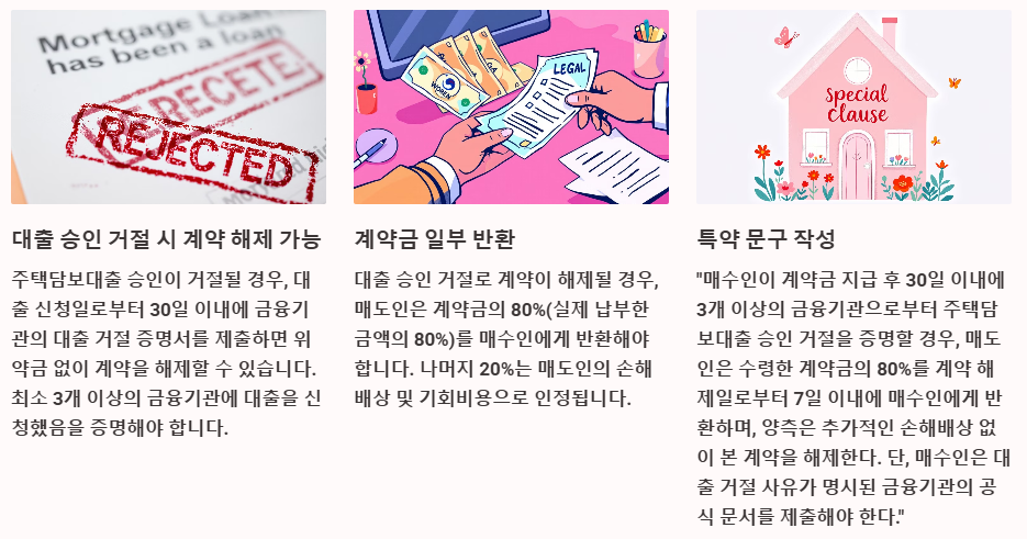 대출 미승인 시 계약 해제 특약