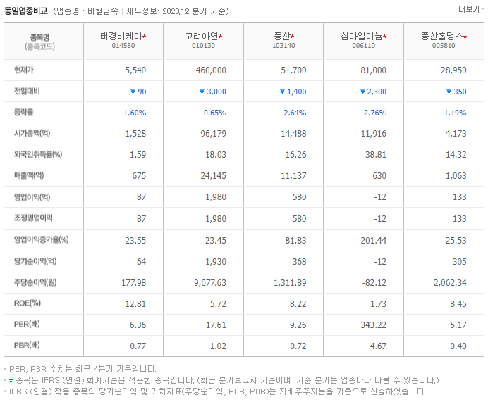태경비케이_동종업비교자료