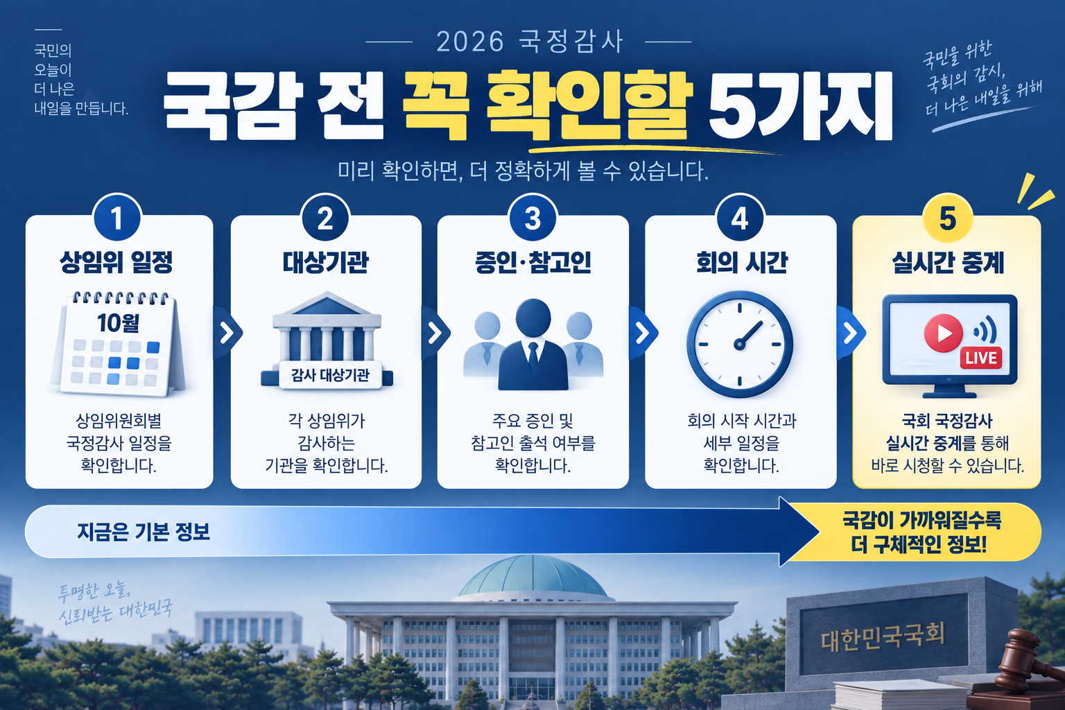국정감사 일정 대상기관 증인 회의시간 실시간 중계 확인 순서