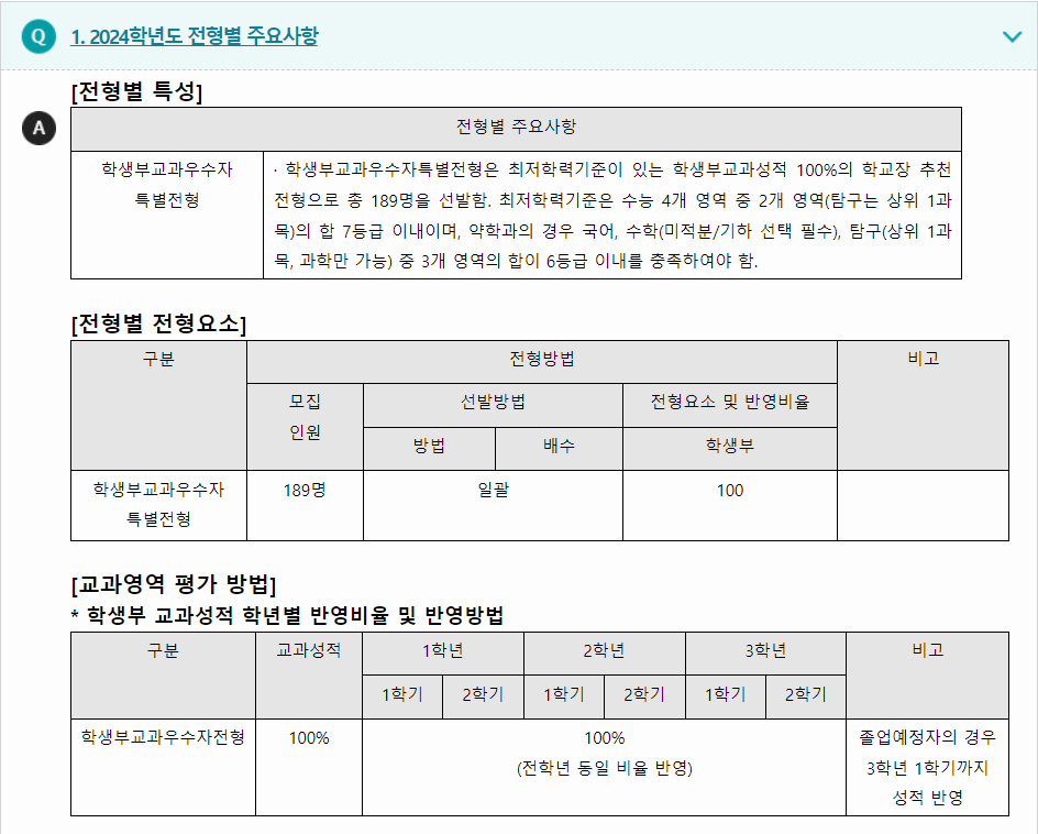 2024학년도 동덕여자대학교 학생부교과전형 전형별 주요사항