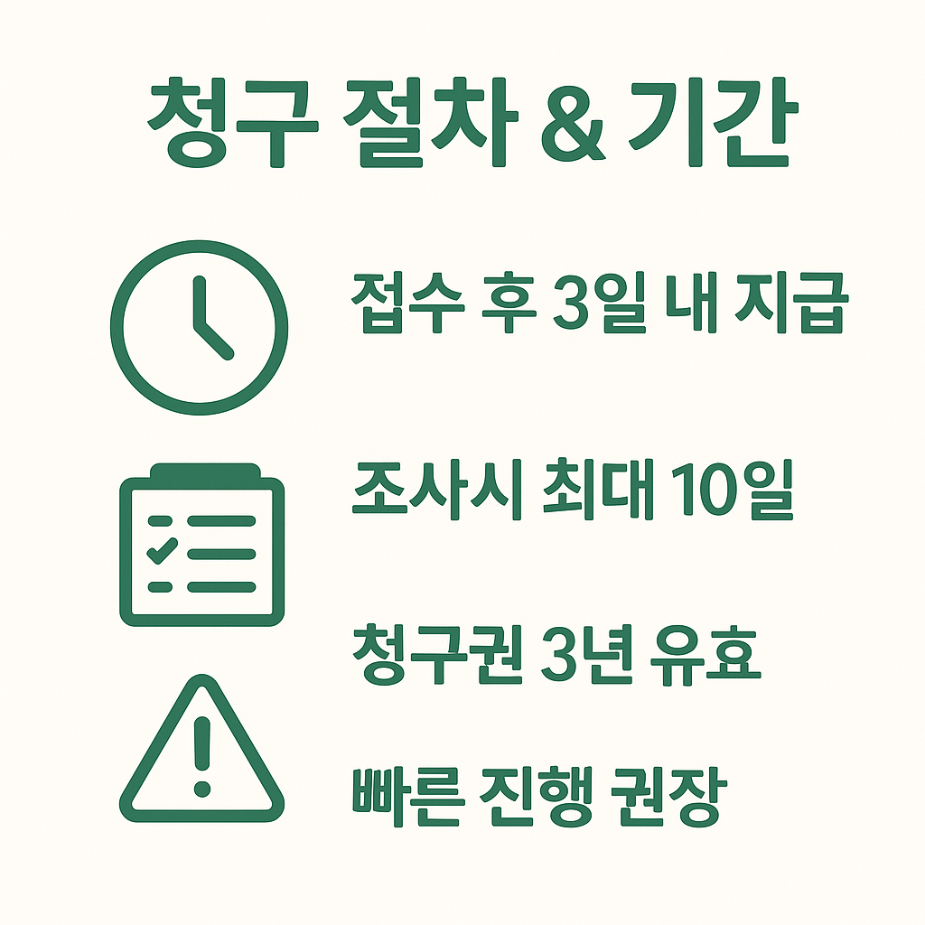 실비보험 청구앱에서 접수 후 3일 내 지급, 조사 시 최대 10일 소요, 청구권 3년 유효, 빠른 진행 권장 사항을 정리한 인포그래픽 이미지