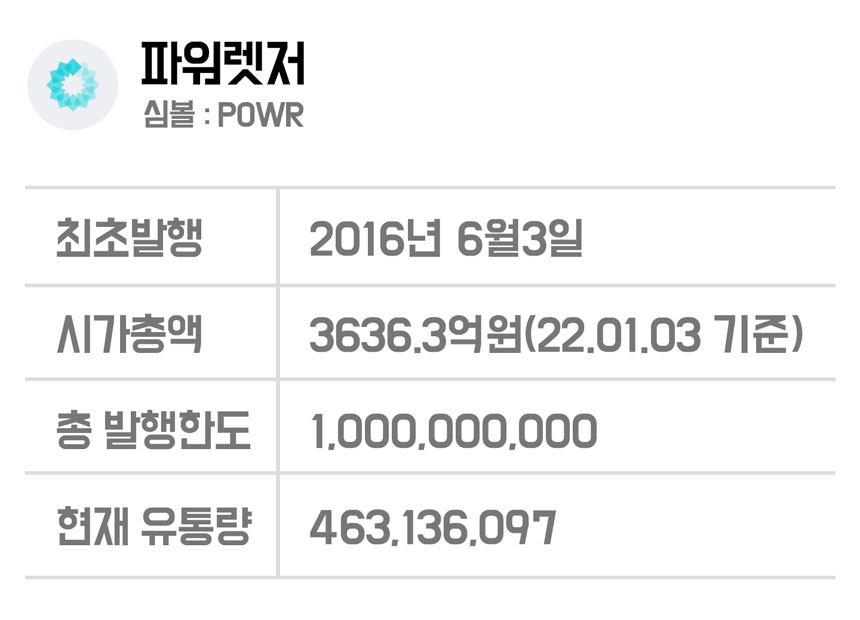 파워렛저 정보