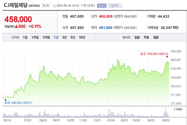 곡물 관련주 이미지 입니다.