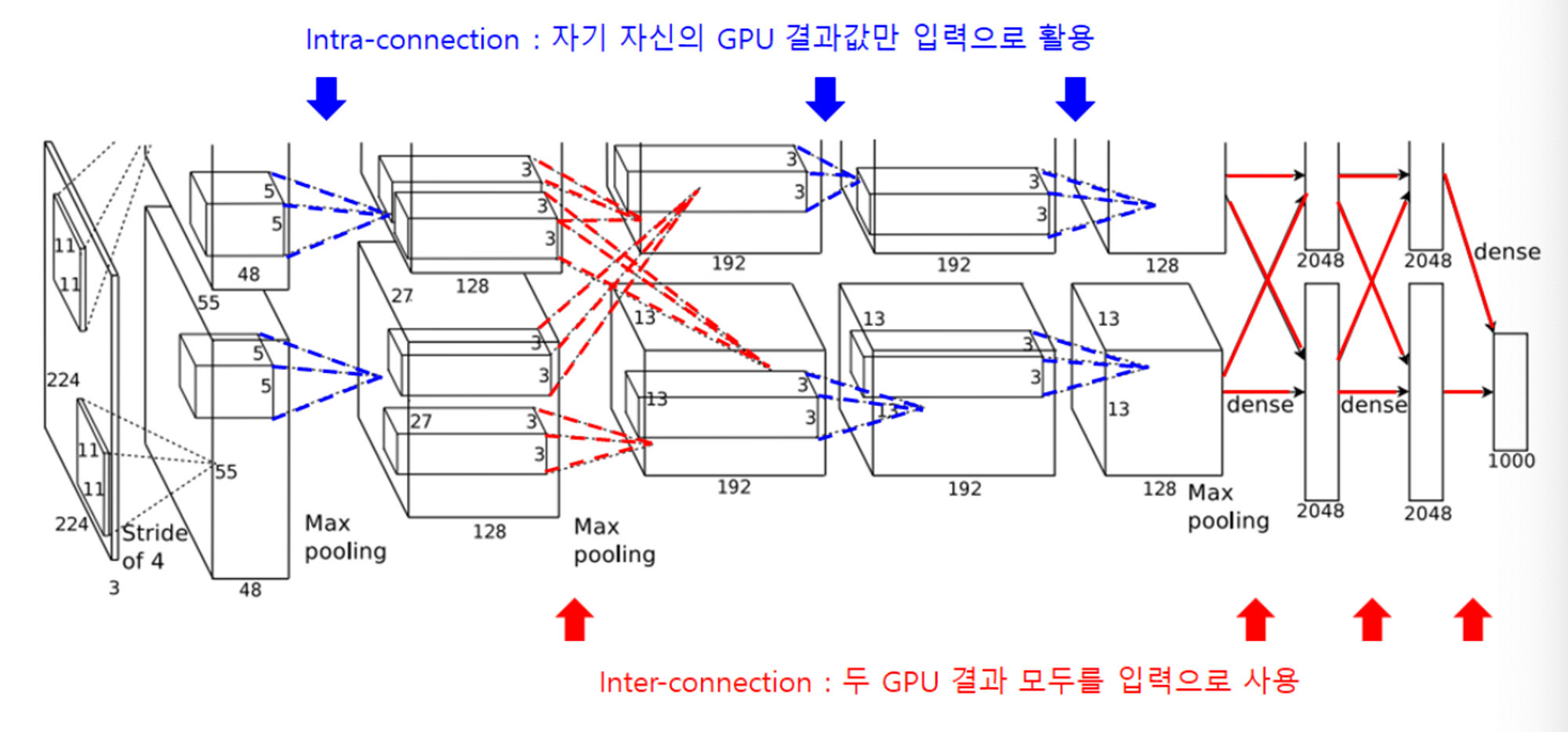 21. Image Classification 1