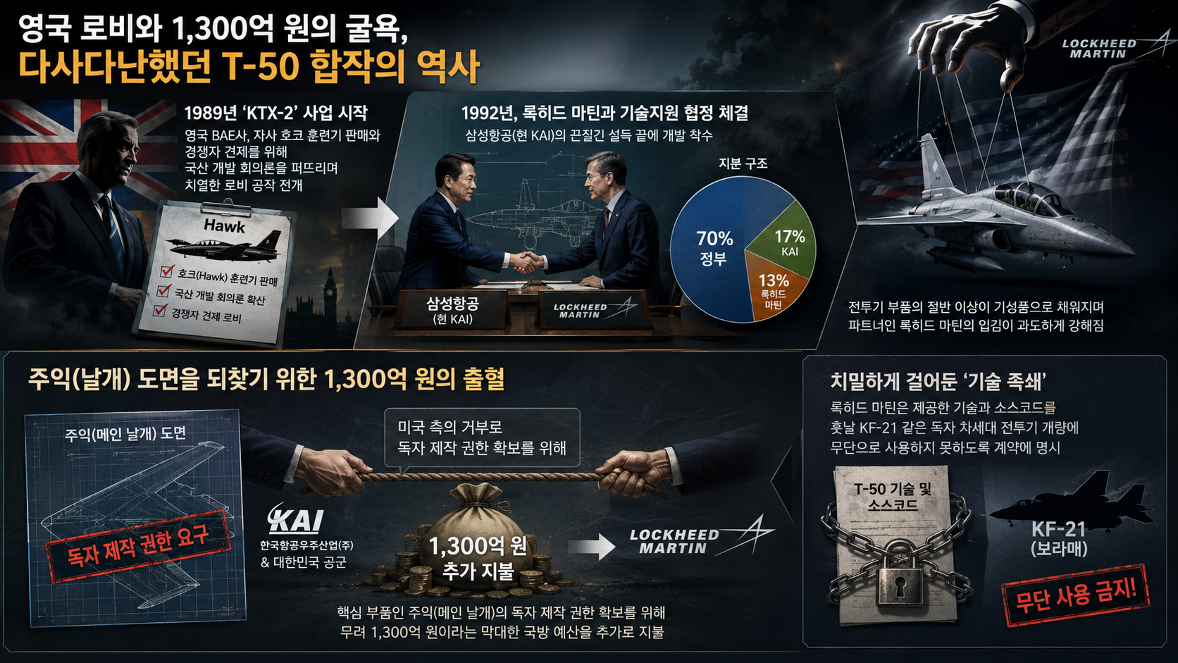 T-50 골든이글