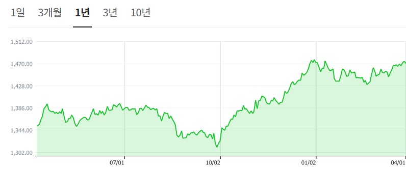 달러 환율 전망과 시장 반응2