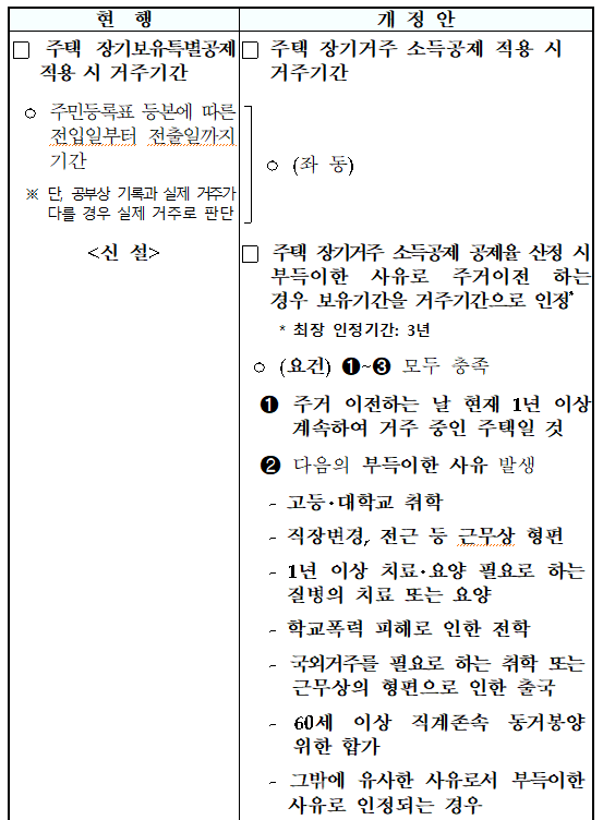 취학‧근무상 형편 등 부득이한 사유로 주거이전(소득법 &sect;95⑦, 소득령 &sect;159의4②&middot;③ 신설, 소득칙 &sect;61의4)