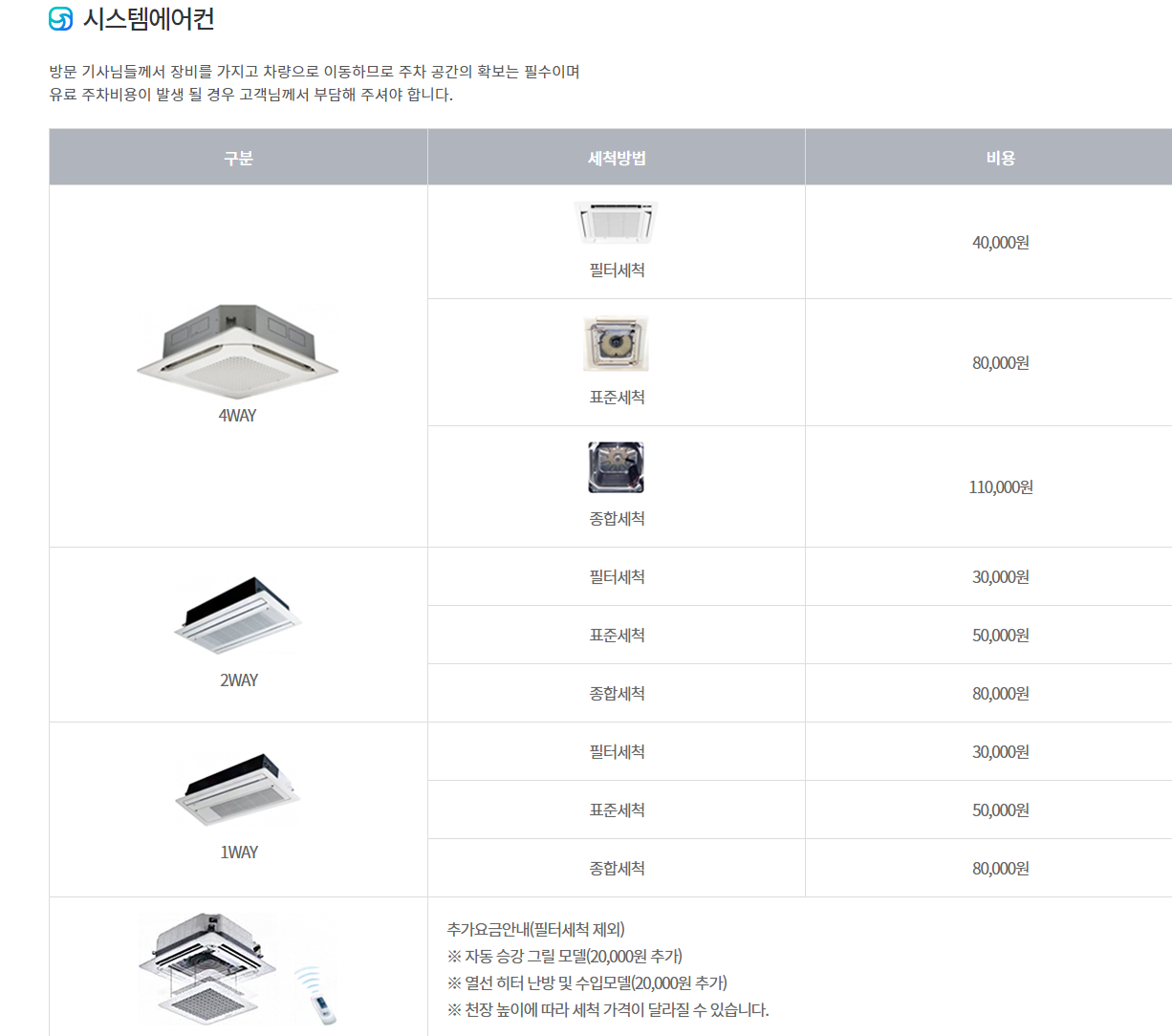 시스템 에어컨 청소 가격대 소개