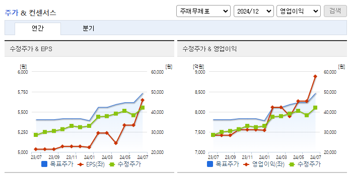 삼성카드_컨센서스