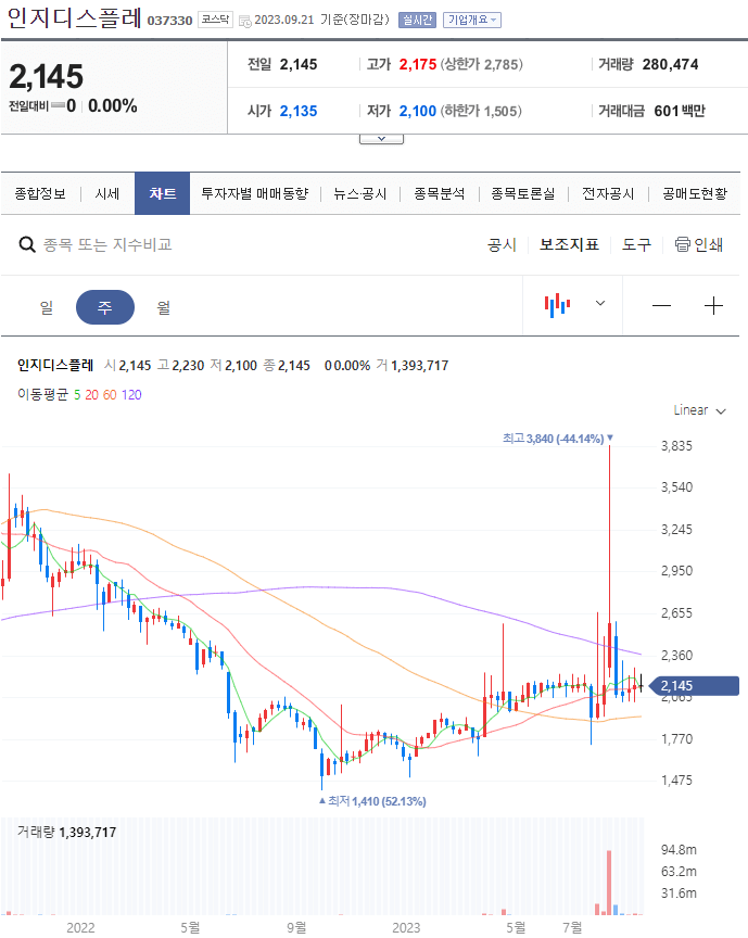 초전도체 관련주