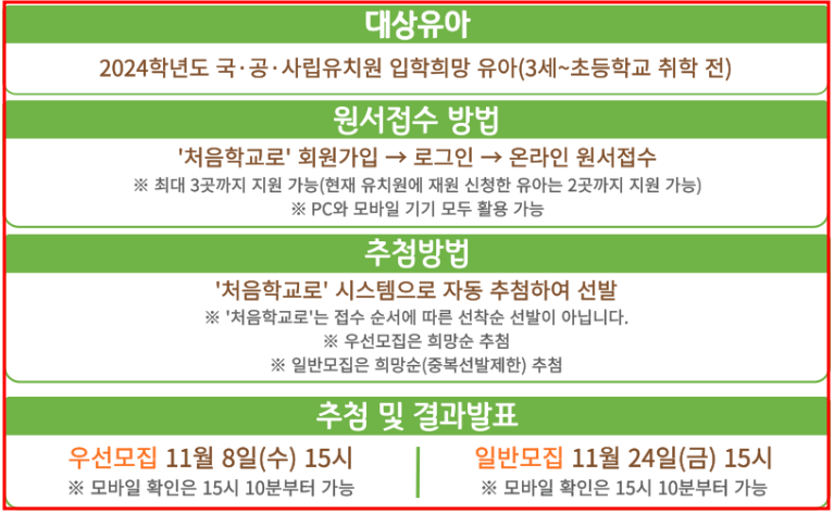 처음학교로 추첨방법