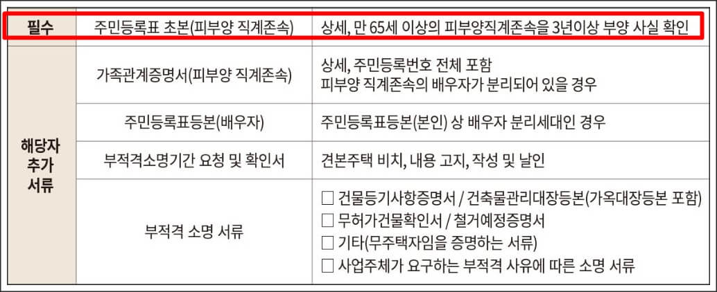 노부모특공서류