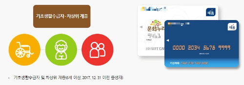 문화누리카드 신청방법 혜택