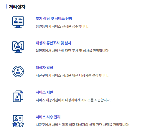 중장년 일상돌봄서비스