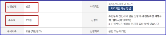 전입세대열람내역서 수수료 비용 이미지
