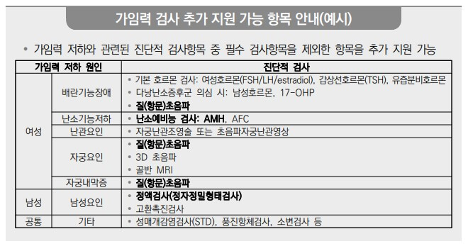 가임력 검사 추가 지원가능한 검사항목