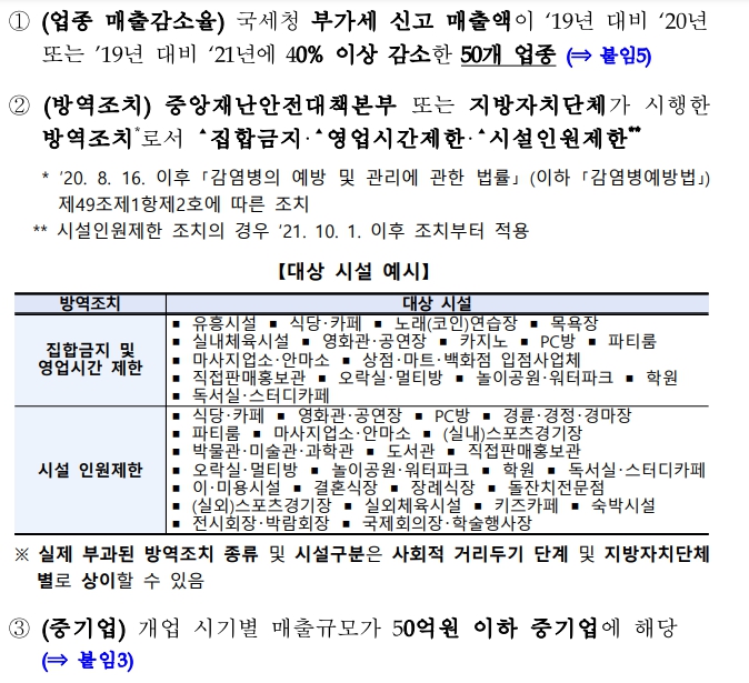 소상공인 600만원 지원대상 업체
