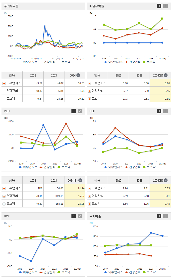 이수앱지스_섹터분석