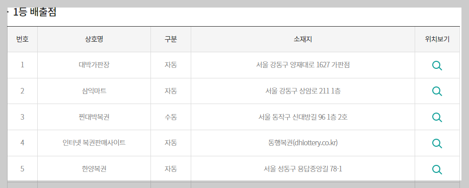 로또-1등-배출점-당첨지역