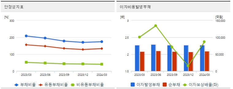 LS 주가 안정성