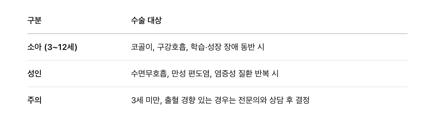 수술 대상 &ndash; 어린이 vs 성인