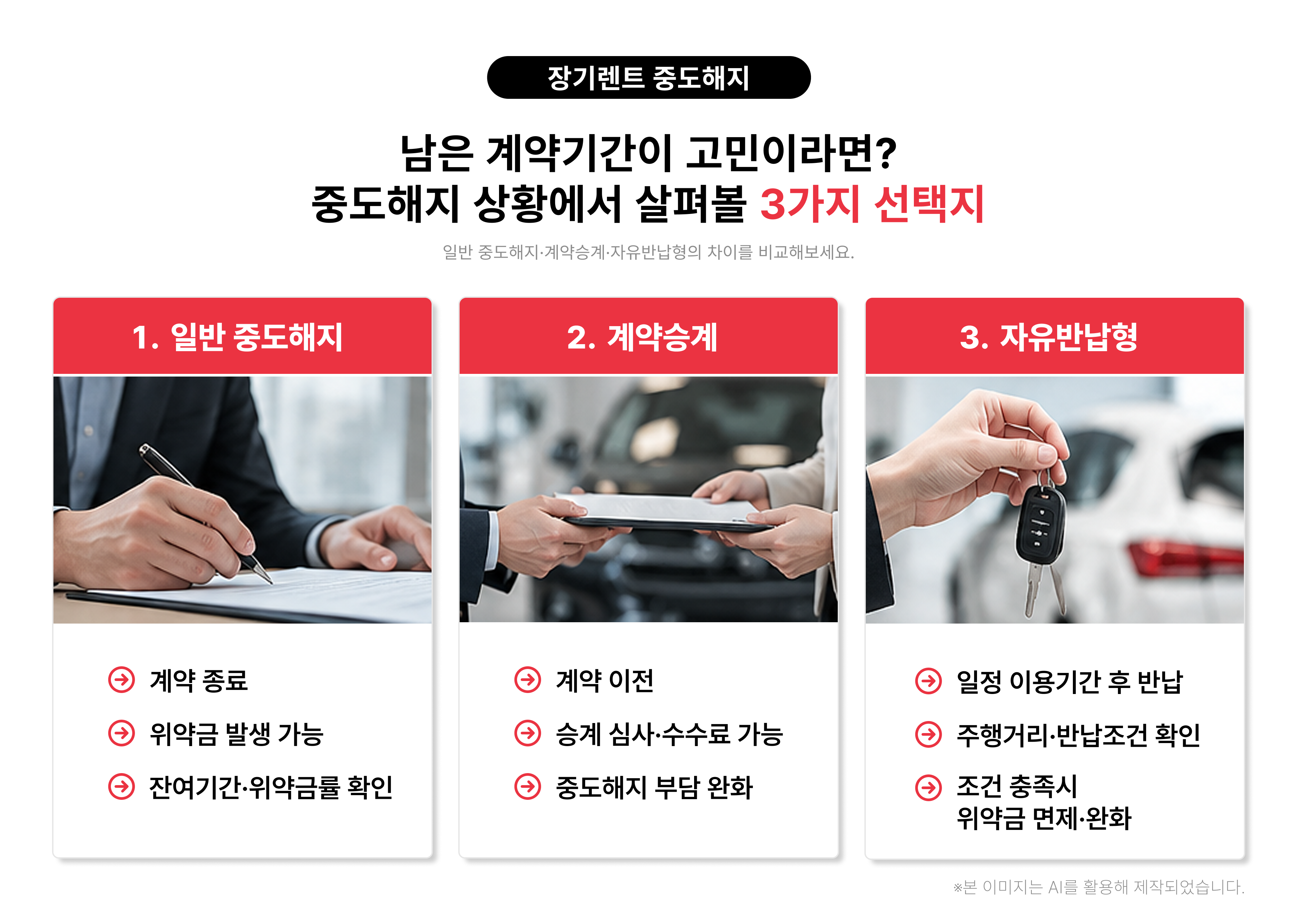 장기렌트 중도해지 시 일반 중도해지, 계약승계, 자유반납형 3가지 선택지 비교