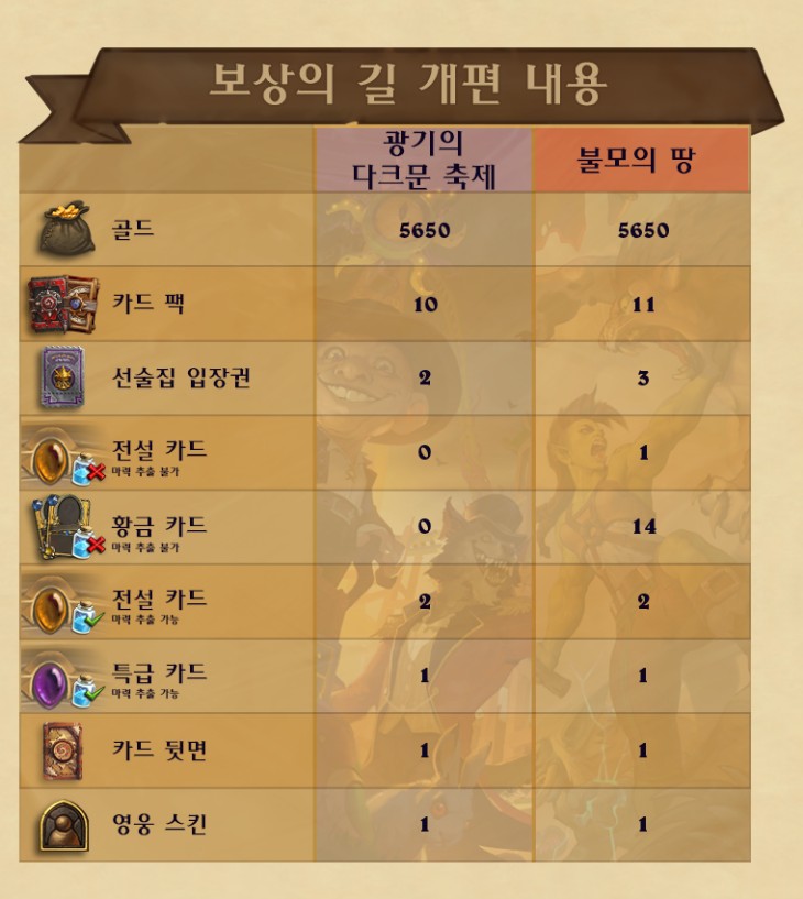 하스스톤 다이아몬드 카드