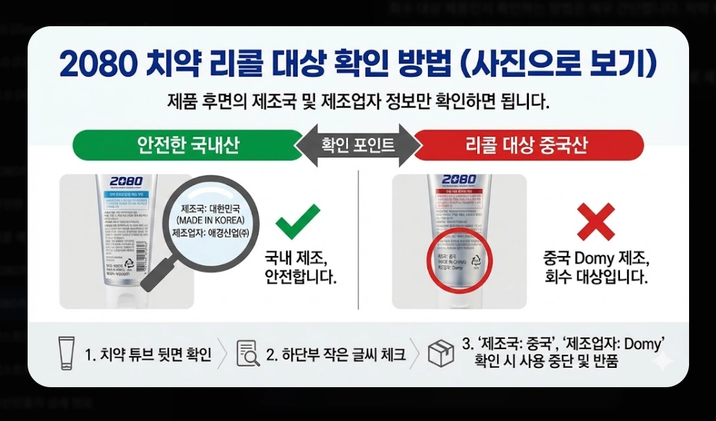 2080치약(리콜 대상, 6종 목록)(확인 방법 + 환불 절차)