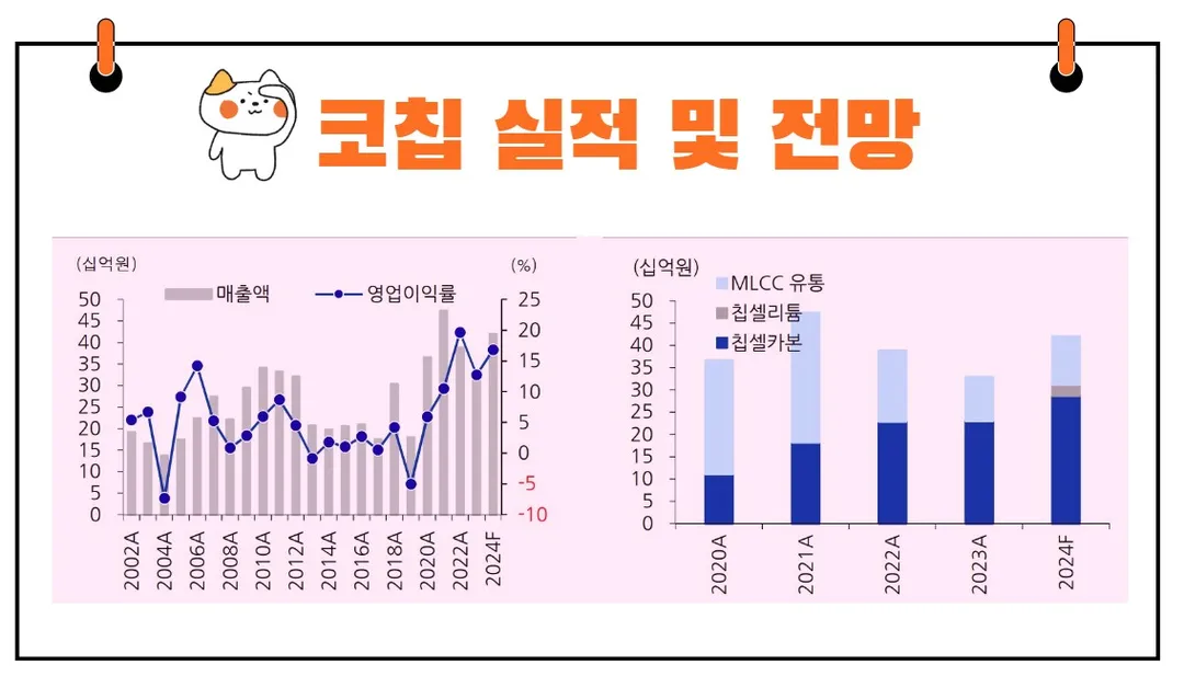 코칩실적