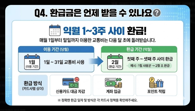 2026 모두의 카드 k패스 발급(방법, 절차, 비교)(+FAQ)