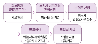 2025년 영등포구 구민생활안전보험 완벽 가이드 : 보장내용 총정리