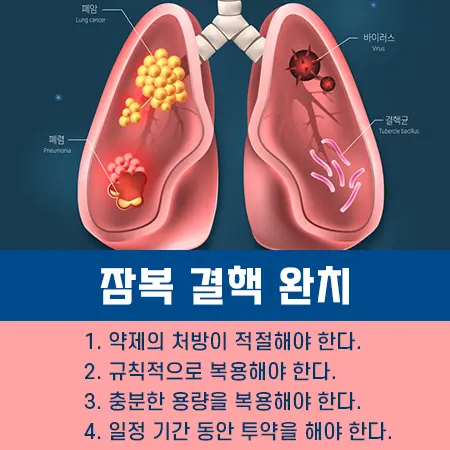잠복 결핵