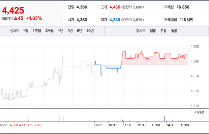 삼일씨엔에스 주가와 무역 정책에 대한 대응 전략