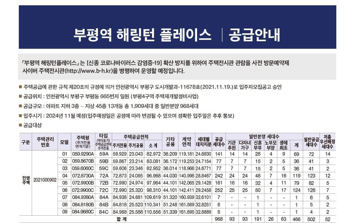 부평역 해링턴플레이스 분양가