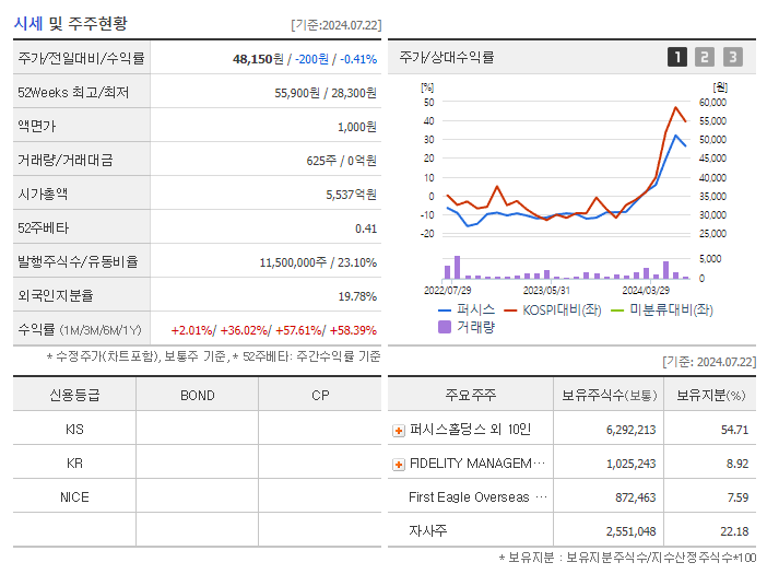 퍼시스_기업개요