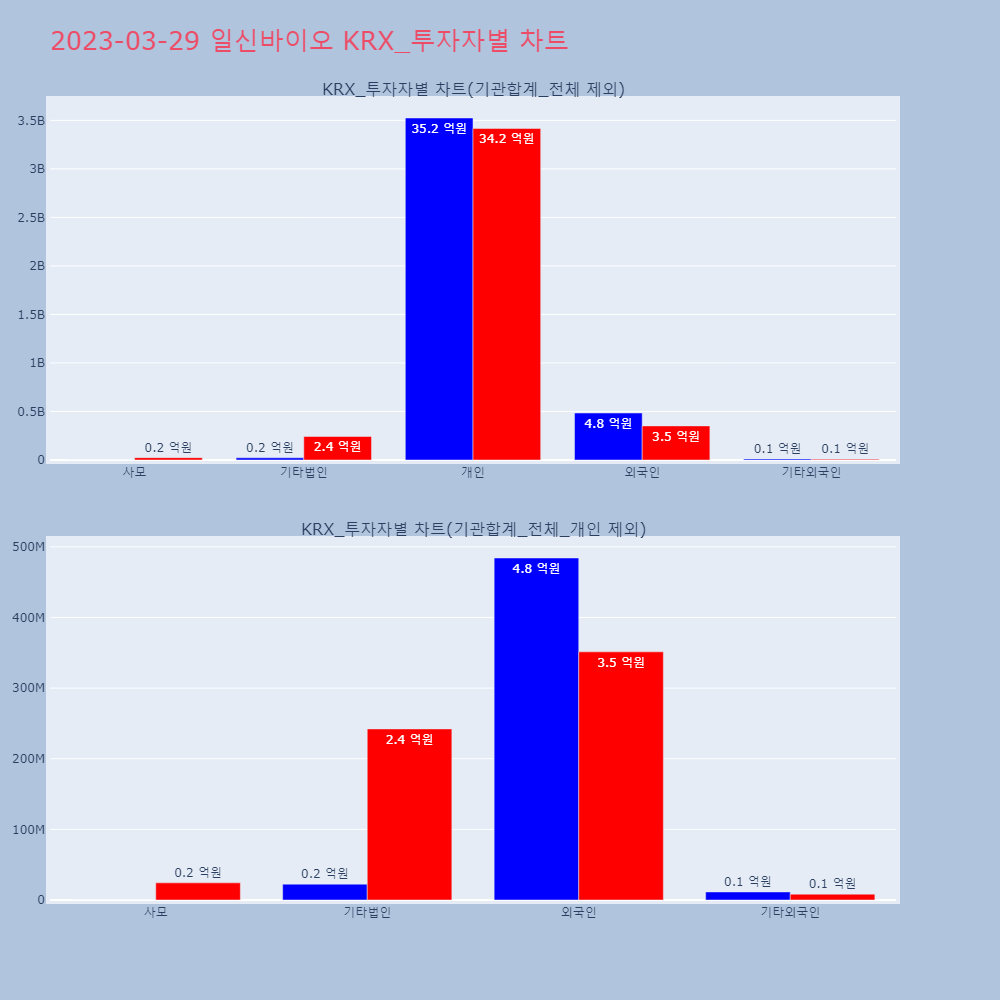 일신바이오_KRX_투자자별_차트