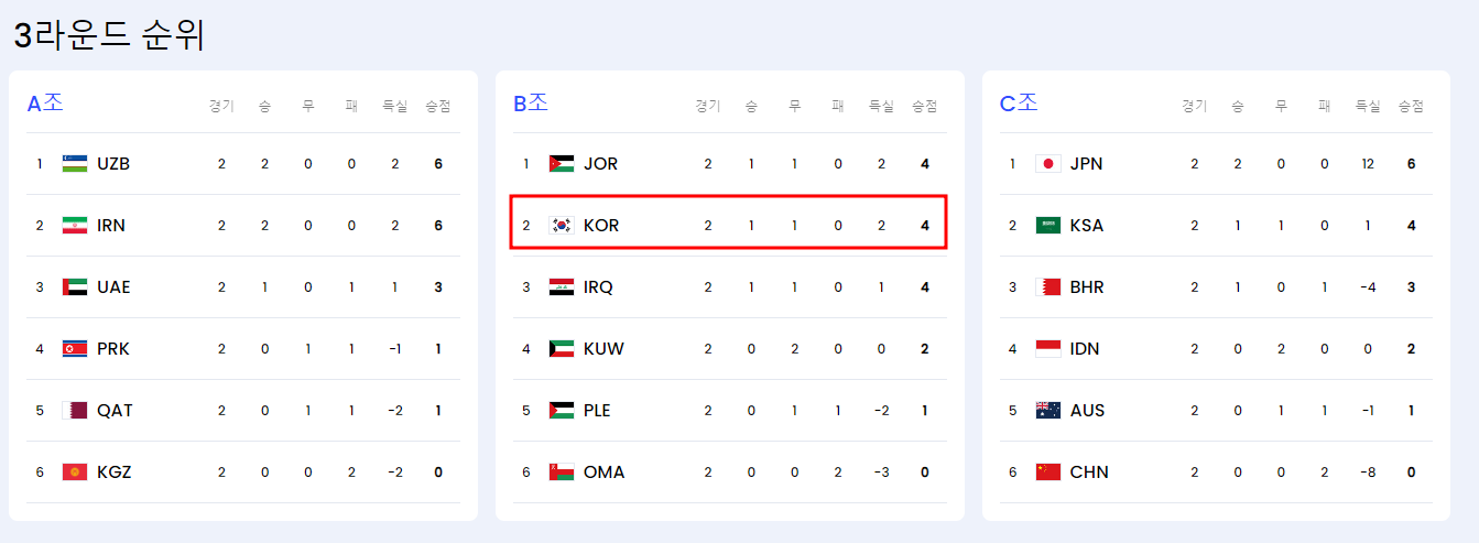 2026 월드컵 3차 예선