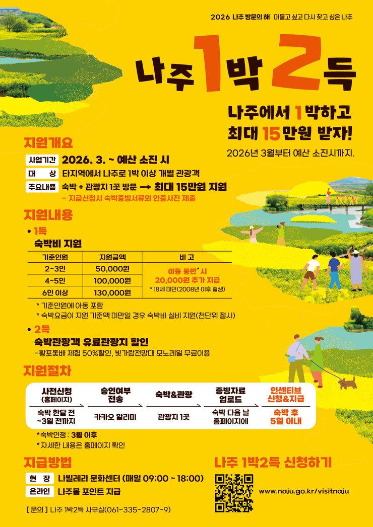 나주 1박 2득 안내 포스터 &mdash; 숙박비 지원금액&middot;지원절차&middot;신청방법 안내