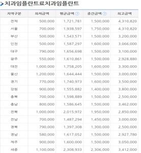 임플란트 가격 비교 사이트 안내